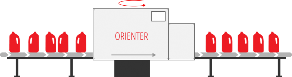 Orienter Prinzyp Skizze Orienter Prinzyp Skizze